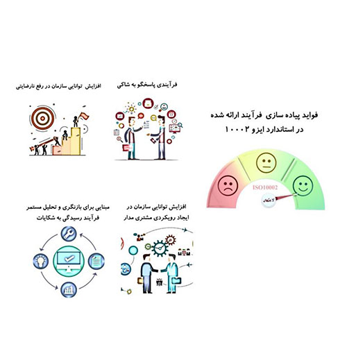 iso 10002